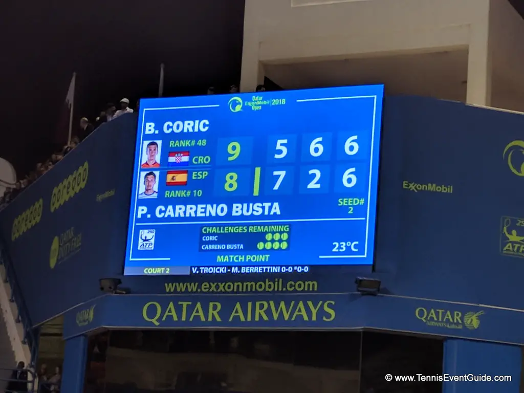 Qatar Tennis Open  Tickets Coric Busta