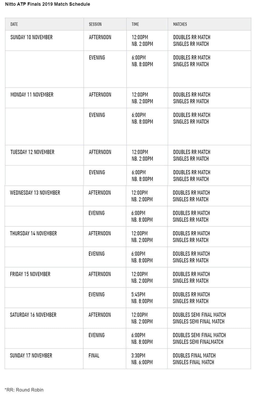 ATP Finals Schedule and Tickets