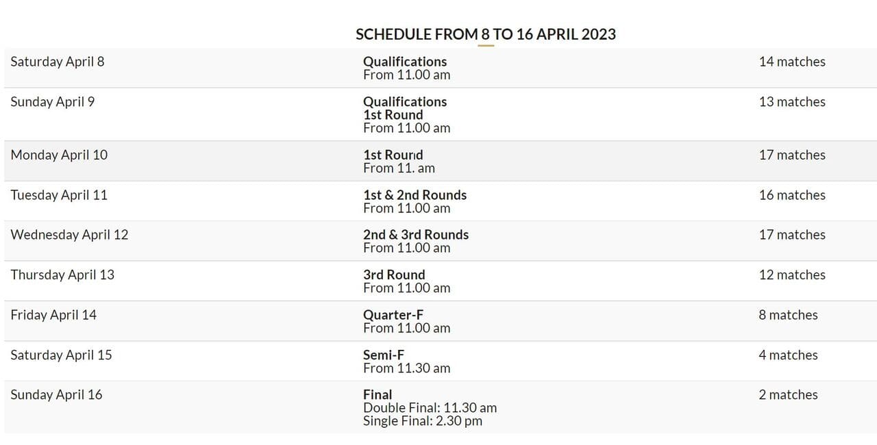 Monte Carlo Rolex Masters Schedule